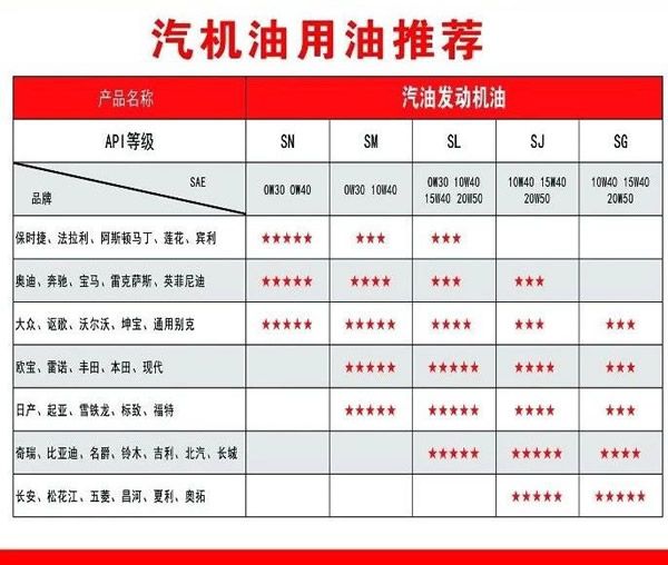 【特斯特潤滑油】質量保證、熱銷隴南市場